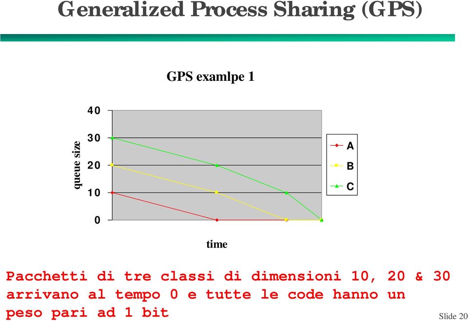 classi di dimensioni 10, 20 & 30 arrivano al tempo