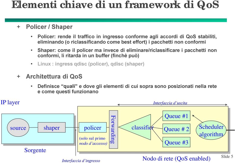 buffer (finchè può) Linux : ingress qdisc (policer), qdisc (shaper) + Architettura di QoS Definisce e dove gli elementi di cui sopra sono posizionati nella rete e