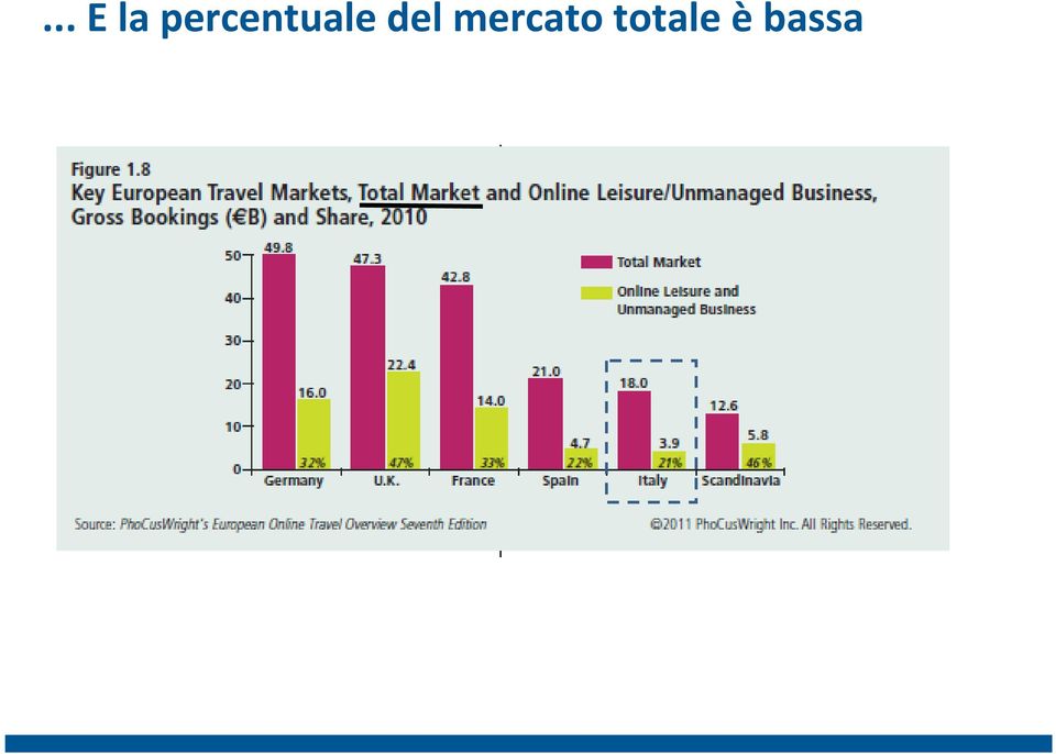 del mercato