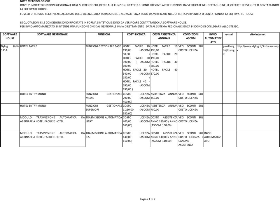 PER SI INTENDE UNA FUNZIONE CHE DAL GESTIONALE INVIA DIRETTAMENTE I DATI AL SISTEMA REGIONALE SENZA BISOGNO DI COLLEGARSI ALLO STESSO.