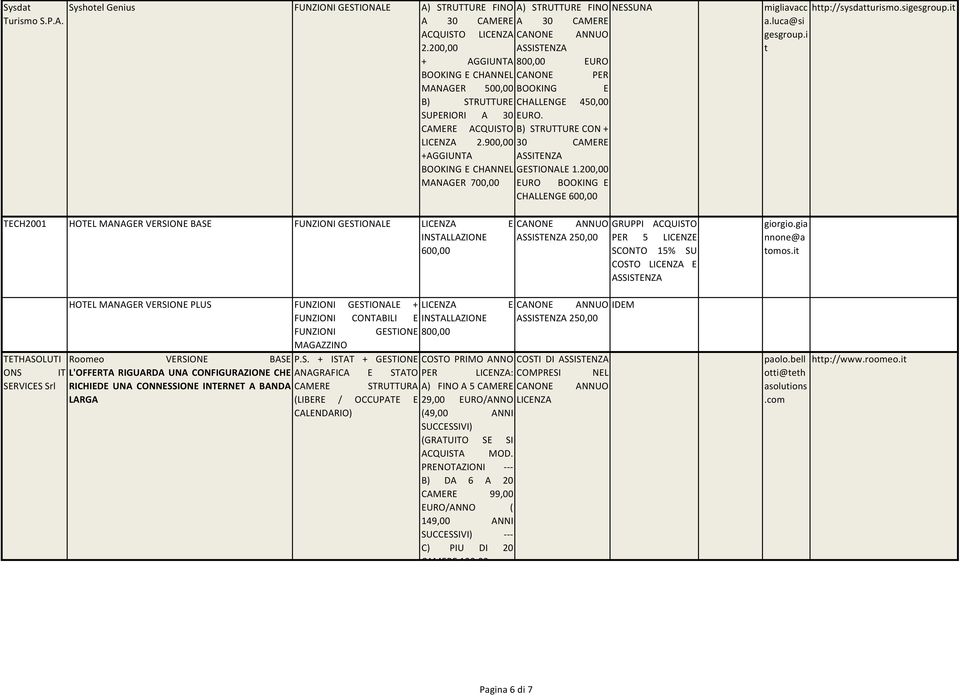 900,00 30 CAMERE +AGGIUNTA ASSITENZA BOOKING E CHANNEL GESTIONALE 1.200,00 MANAGER 700,00 EURO BOOKING E CHALLENGE 600,00 NESSUNA migliavacc a.luca@si gesgroup.i t http://sysdatturismo.sigesgroup.