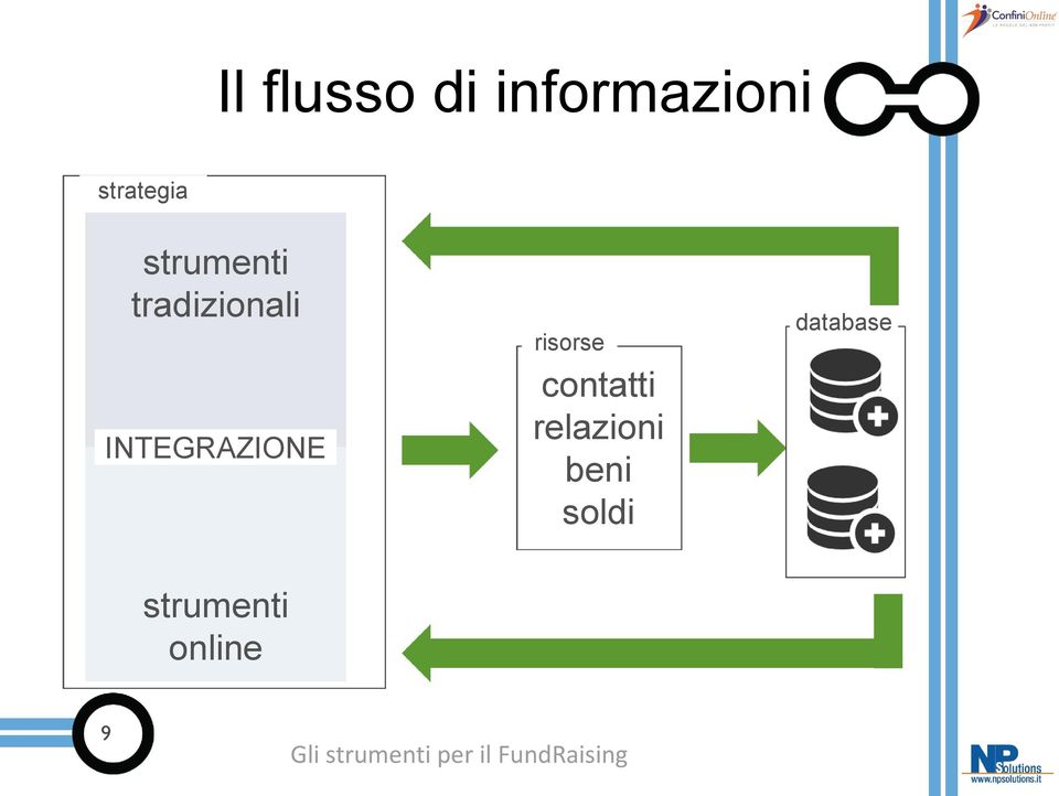 INTEGRAZIONE risorse contatti