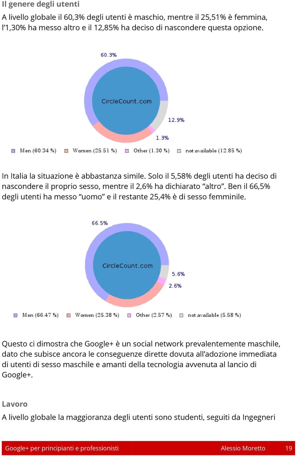 Ben il 66,5% degli utenti ha messo uomo e il restante 25,4% è di sesso femminile.