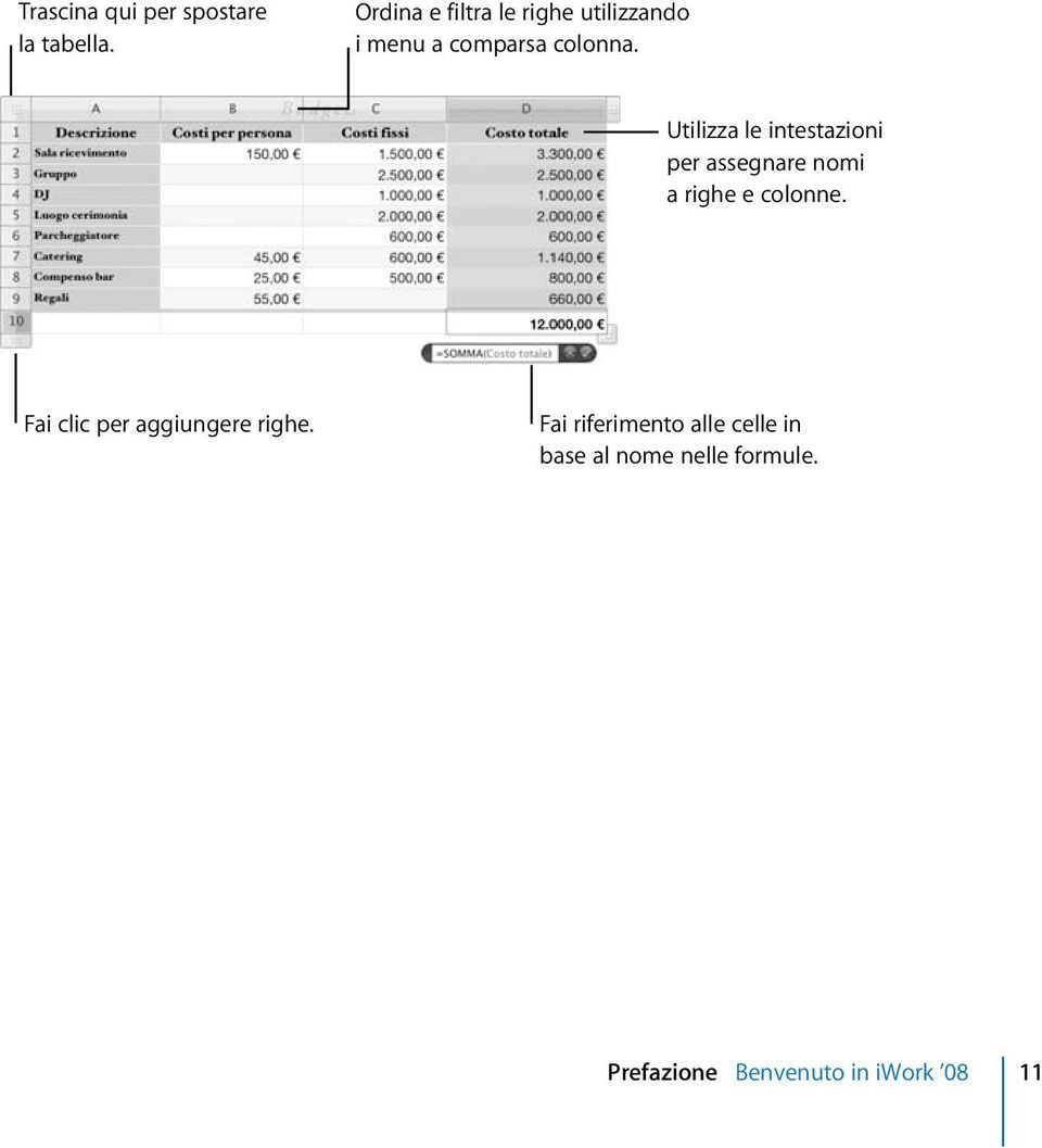 Utilizza le intestazioni per assegnare nomi a righe e colonne.