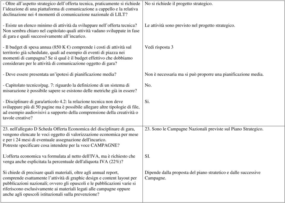 Non sembra chiaro nel capitolato quali attività vadano sviluppate in fase di gara e quali successivamente all incarico.