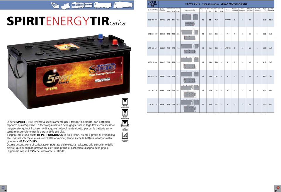 725 5 C 58 27 2 2 C, x DEFLAGR La serie SPIRIT TIR è realizzata specificamente per il trasporto pesante, con l ottimale rapporto qualità/prezzo.