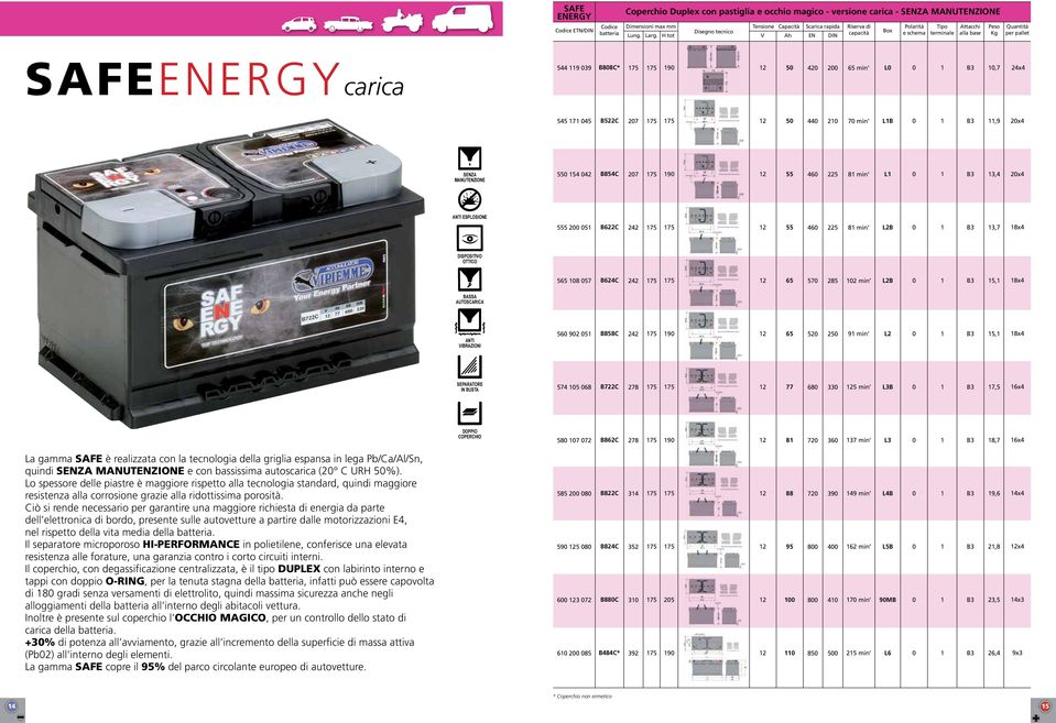 USTA 57 5 8 722C 75 75 2 77 8 25 min L 7,5 x LANA DI ETRO 58 7 72 82C 75 9 2 8 72 7 min L 8,7 x La gamma SAFE è realizzata con la tecnologia della griglia espansa in lega Pb/Ca/Al/Sn, quindi e con