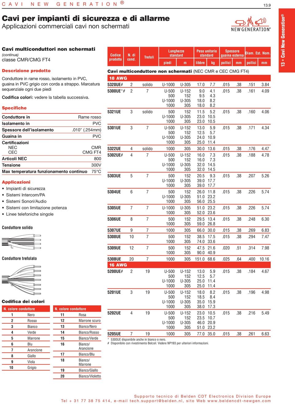 guaina in PVC grigio con corda a strappo. Marcatura sequenziale ogni due piedi Codifica colori: vedere la tabella successiva. Conduttore in Isolamento in PVC Spessore dellʼisolamento.010ʺ (.