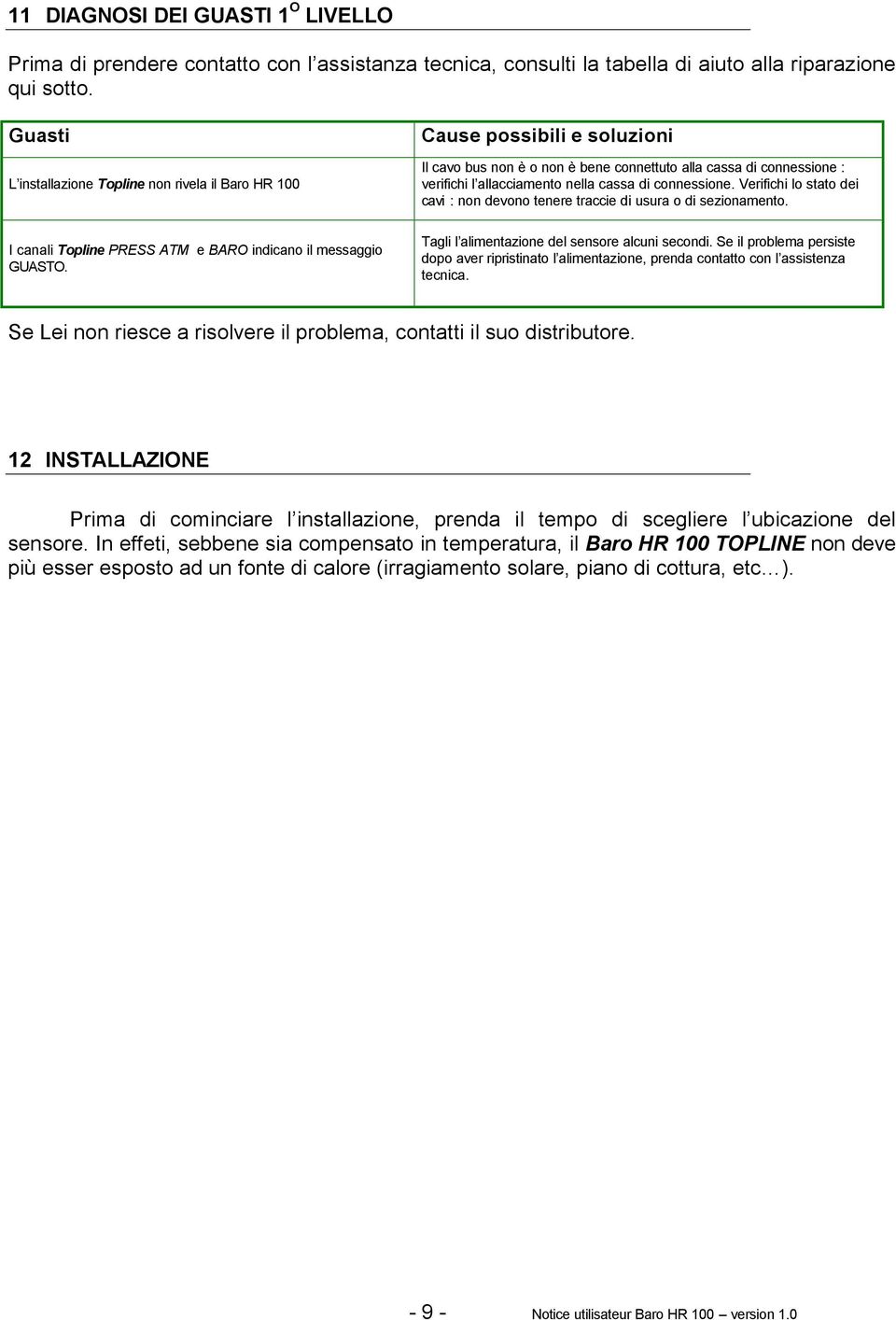 connessione. Verifichi lo stato dei cavi : non devono tenere traccie di usura o di sezionamento. I canali Topline PRESS ATM e BARO indicano il messaggio GUASTO.