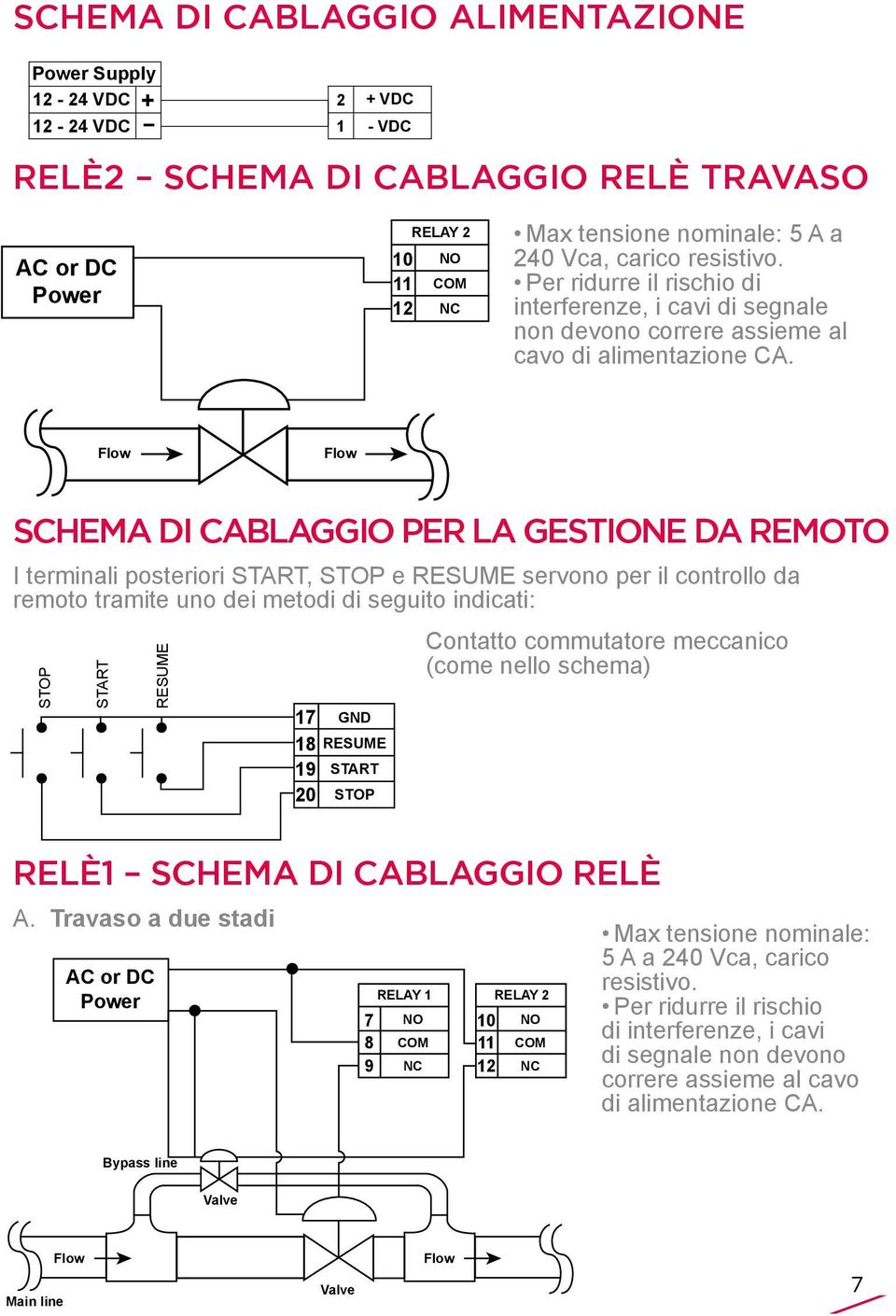 Flow Flow SCHEMA DI CABLAGGIO PER LA GESTIONE DA REMOTO I terminali posteriori START, STOP e RESUME servono per il controllo da remoto tramite uno dei metodi di seguito indicati: STOP START RESUME 17