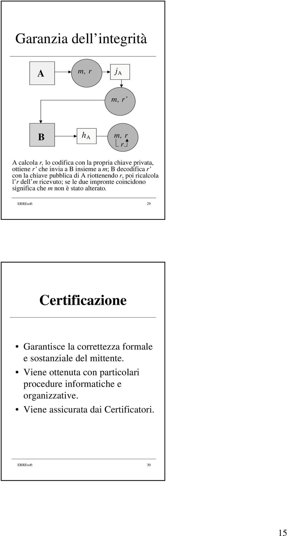 coincidono significa che m non è stato alterato.