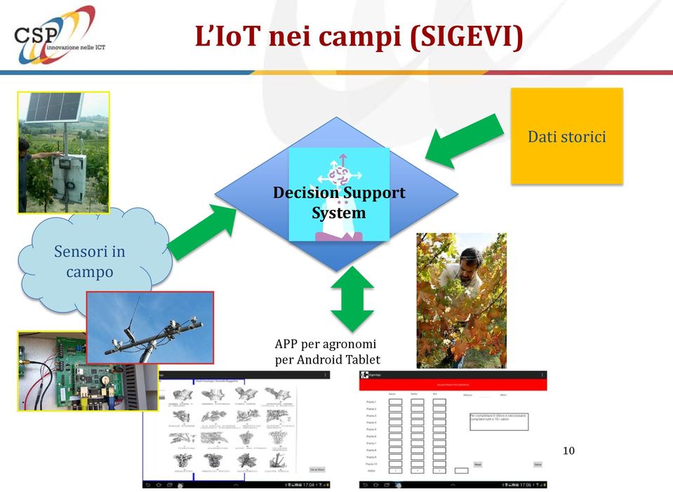 System Sensori in campo APP