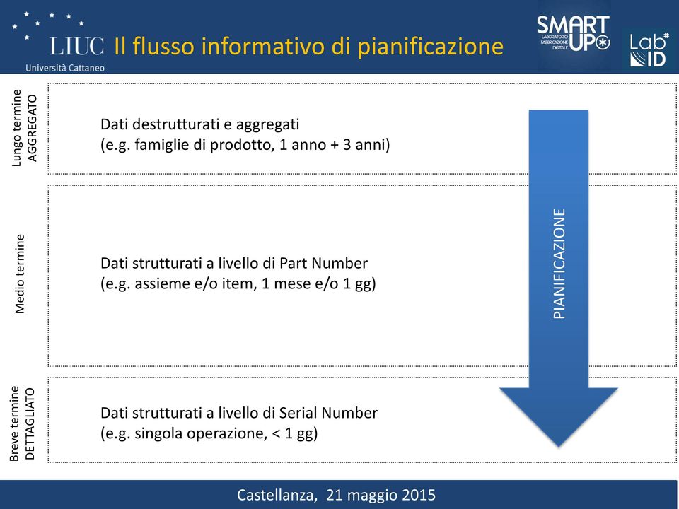 livello di Part Number (e.g.