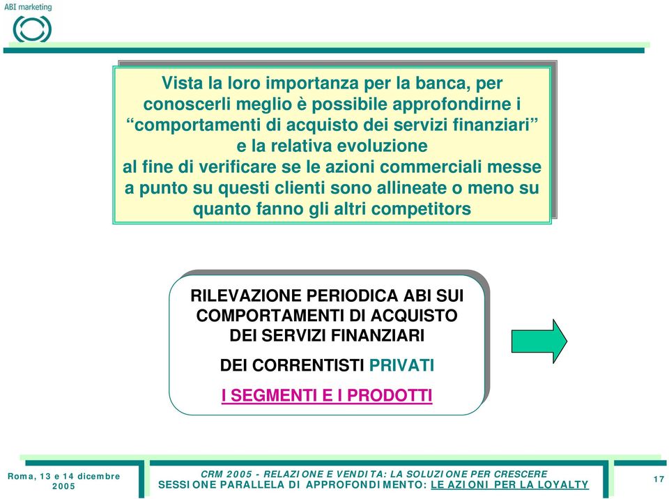 clienti sono sono allineate o meno su su quanto fanno gli gli altri altri competitors RILEVAZIONE PERIODICA ABI ABI SUI SUI COMPORTAMENTI DI DI