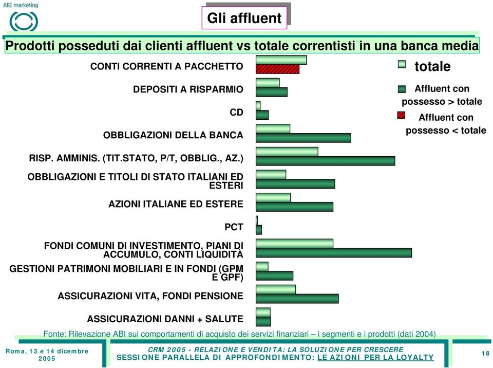 ) OBBLIGAZIONI E TITOLI DI STATO ITALIANI ED ESTERI AZIONI ITALIANE ED ESTERE PCT FONDI COMUNI DI INVESTIMENTO, PIANI DI ACCUMULO, CONTI LIQUIDITÀ GESTIONI PATRIMONI