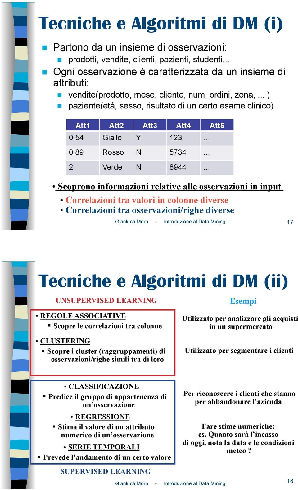 Scoprono informazioni relative alle osservazioni in input! Correlazioni tra valori in colonne diverse!