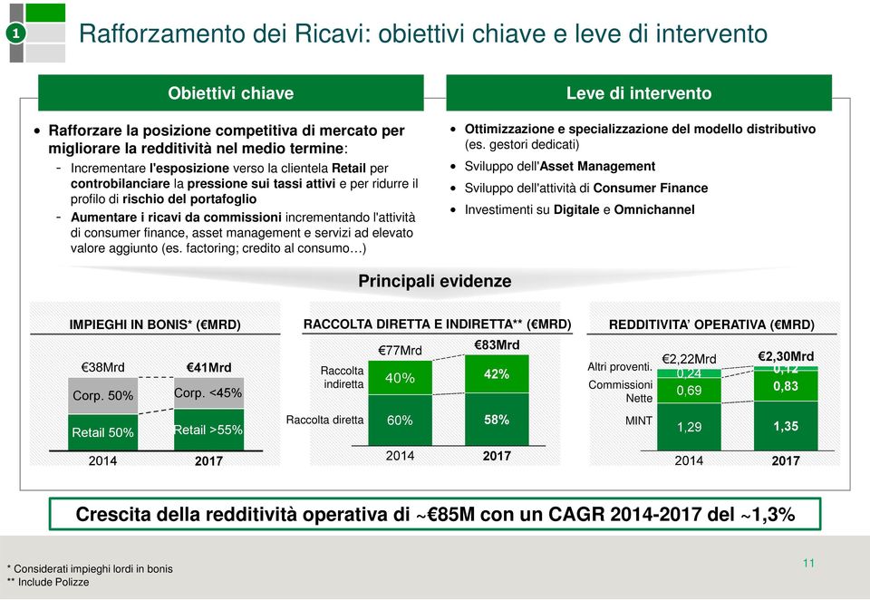 l'attività di consumer finance, asset management e servizi ad elevato valore aggiunto (es.