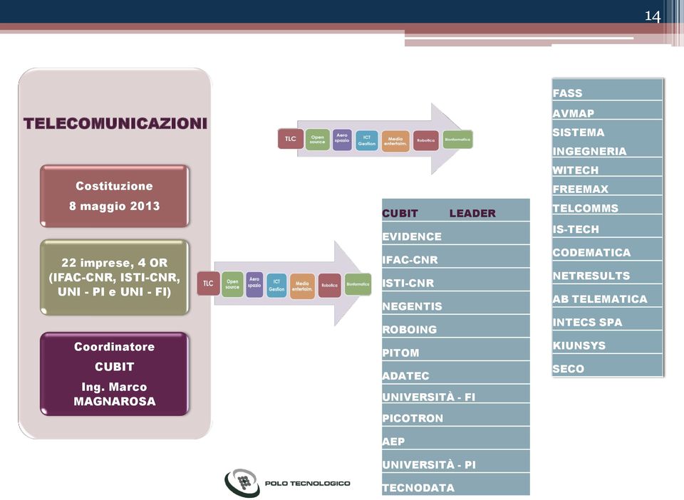 Marco MAGNAROSA CUBIT LEADER EVIDENCE IFAC-CNR ISTI-CNR NEGENTIS ROBOING PITOM ADATEC UNIVERSITÀ -