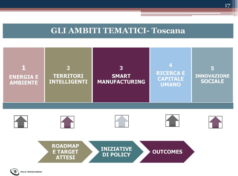 MANUFACTURING 4 RICERCA E CAPITALE UMANO 5