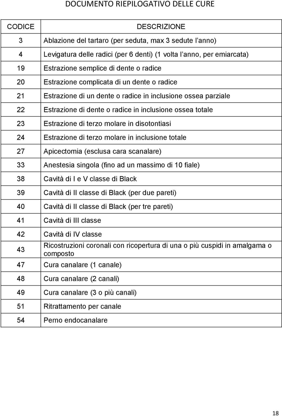 Estrazione di terzo molare in disotontiasi 24 Estrazione di terzo molare in inclusione totale 27 Apicectomia (esclusa cara scanalare) 33 Anestesia singola (fino ad un massimo di 10 fiale) 38 Cavità