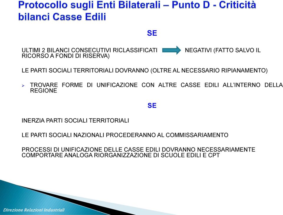 INTERNO DELLA REGIONE INERZIA PARTI SOCIALI TERRITORIALI LE PARTI SOCIALI NAZIONALI PROCEDERANNO AL COMMISSARIAMENTO