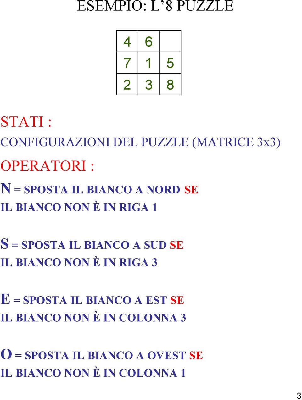 IL BIANCO A SUD SE IL BIANCO NON È IN RIGA 3 E = SPOSTA IL BIANCO A EST SE IL