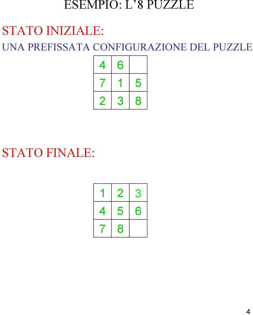 CONFIGURAZIONE DEL PUZZLE 4 6