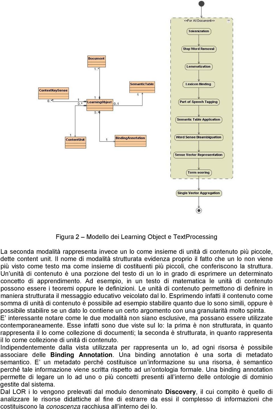 Un unità di contenuto è una porzione del testo di un lo in grado di esprimere un determinato concetto di apprendimento.