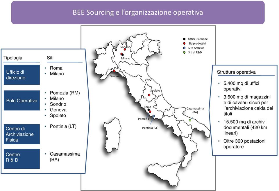 Casamassima (BA) Genova Spoleto Roma Pomezia Pontinia (LT) Casamassima (BA) Struttura operativa 5.400 mq di uffici operativi 3.