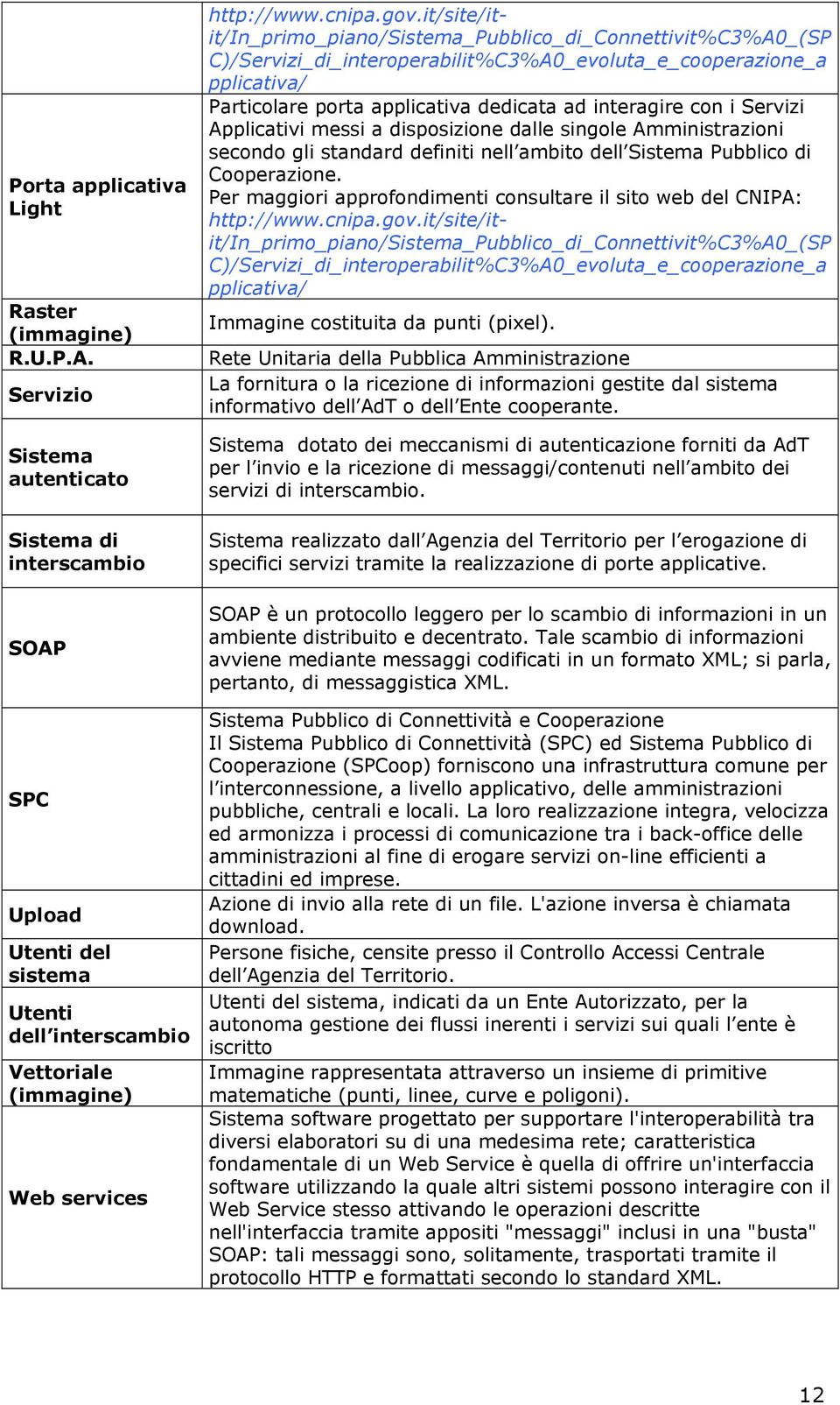 it/site/itit/in_primo_piano/sistema_pubblico_di_connettivit%c3%a0_(sp C)/Servizi_di_interoperabilit%C3%A0_evoluta_e_cooperazione_a pplicativa/ Particolare porta applicativa dedicata ad interagire con