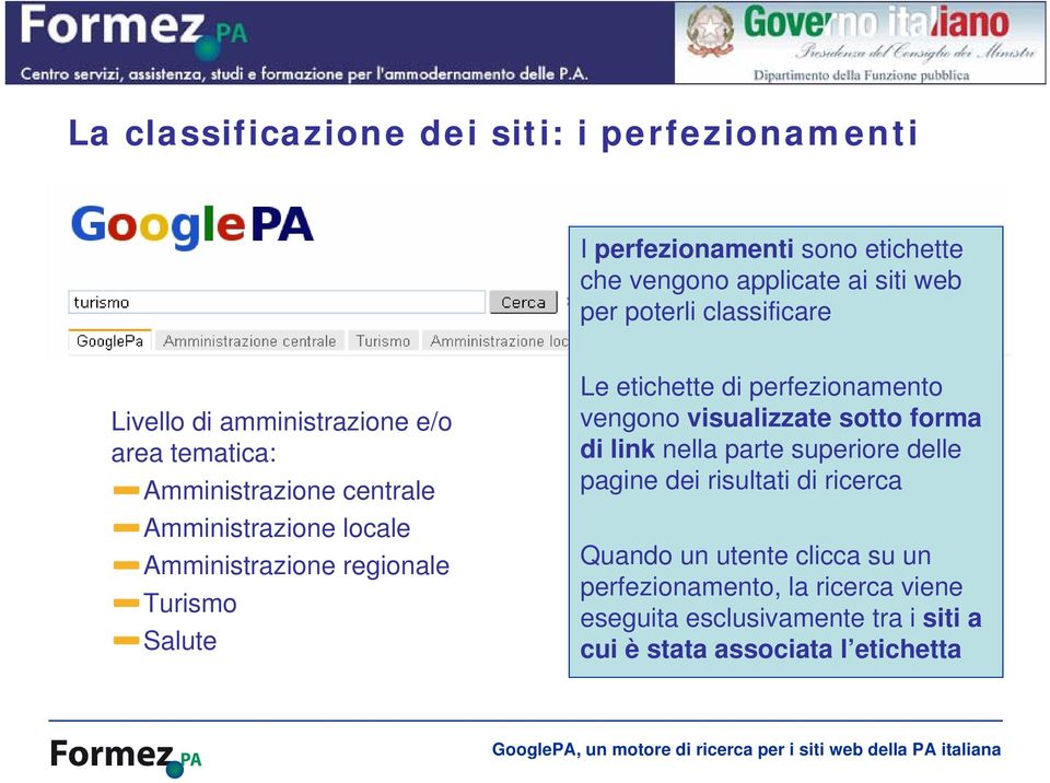 Turismo Salute Le etichette di perfezionamento vengono visualizzate sotto forma di link nella parte superiore delle pagine dei