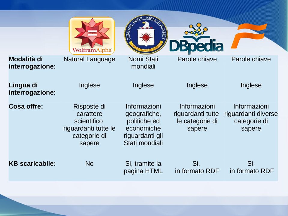 politiche ed economiche riguardanti gli Stati mondiali Informazioni Informazioni riguardanti tutte riguardanti diverse le