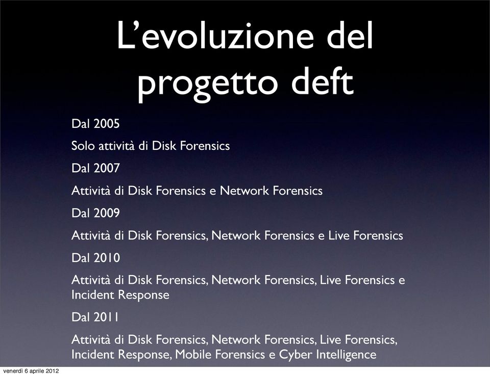 Dal 2010 Attività di Disk Forensics, Network Forensics, Live Forensics e Incident Response Dal 2011