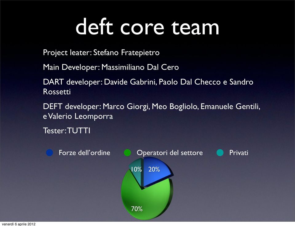 Sandro Rossetti DEFT developer: Marco Giorgi, Meo Bogliolo, Emanuele Gentili,