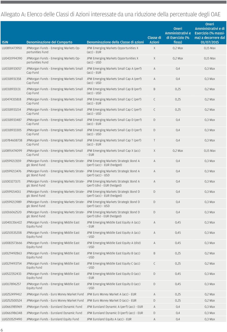 LU0210535208 LU0083573666 LU0129492863 LU0129493754 LU0522352433 LU0117896257 JPMorgan s - Emerging Markets Opportunities JPMorgan s - Emerging Markets Opportunities JPMorgan s - Emerging Markets