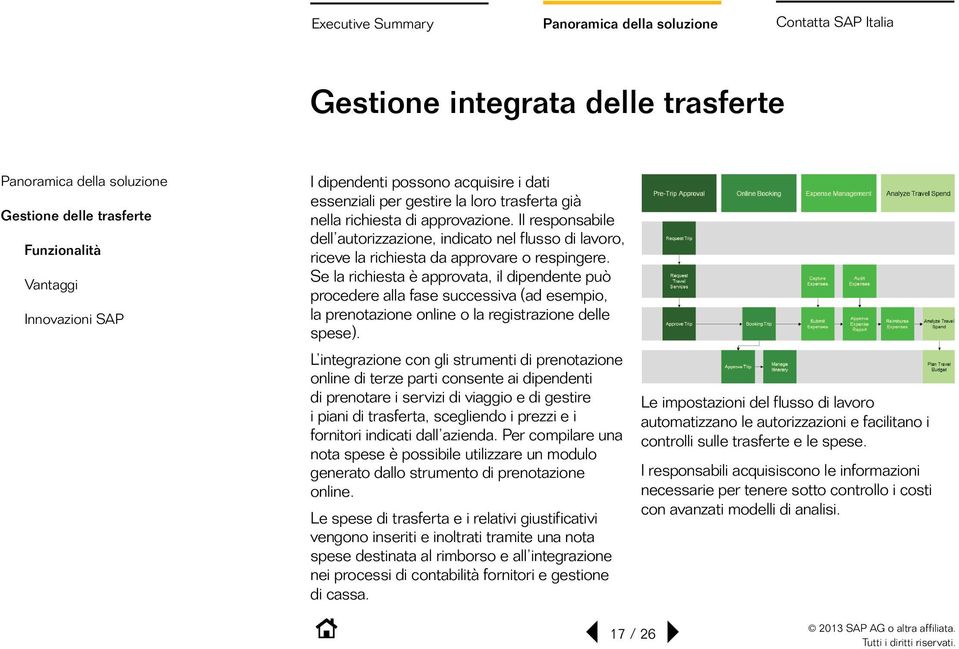 Se la richiesta è approvata, il dipendente può procedere alla fase successiva (ad esempio, la prenotazione online o la registrazione delle spese).