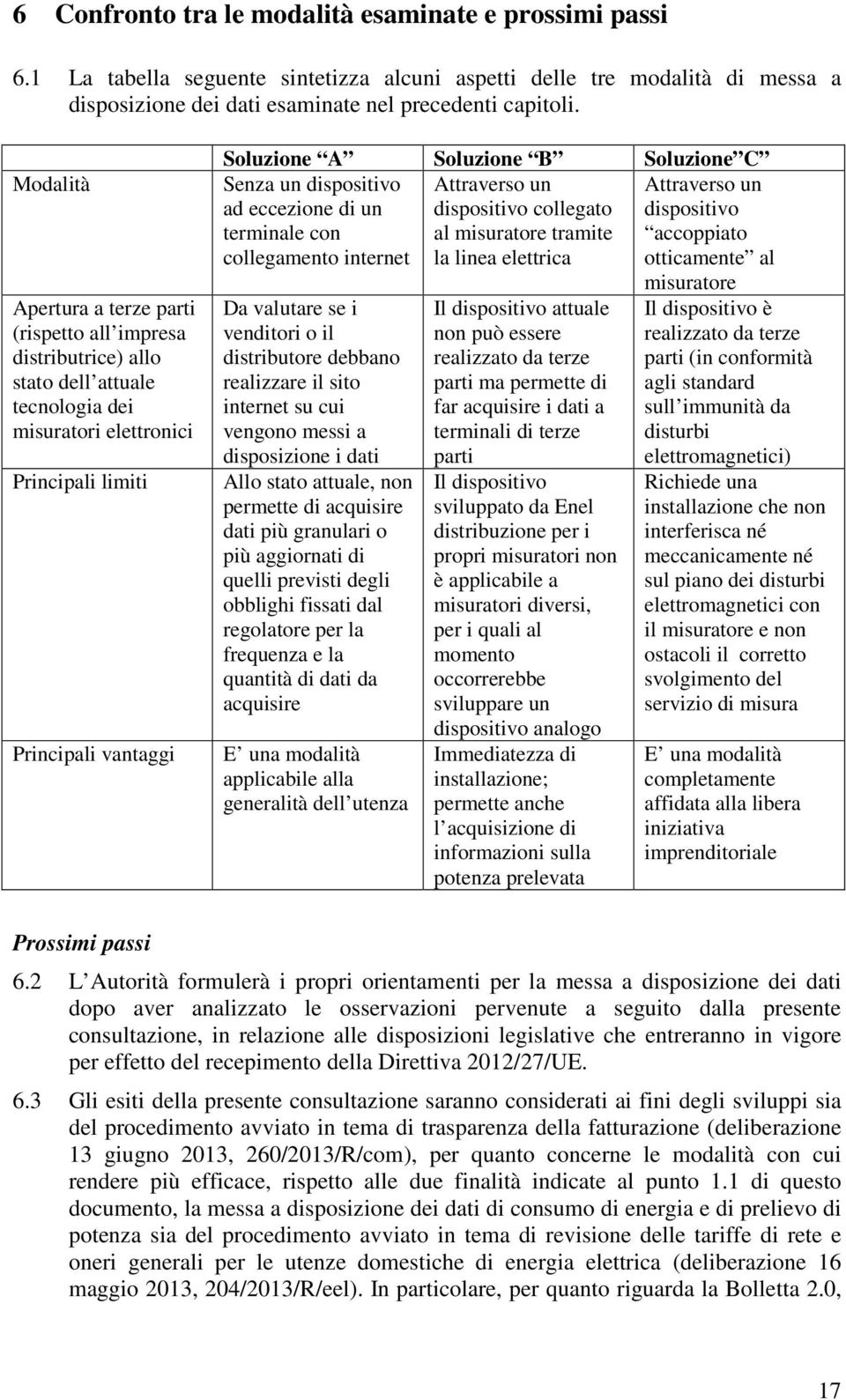 Soluzione C Senza un dispositivo Attraverso un Attraverso un ad eccezione di un dispositivo collegato dispositivo terminale con al misuratore tramite accoppiato collegamento internet la linea