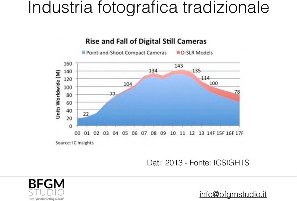 tradizionale