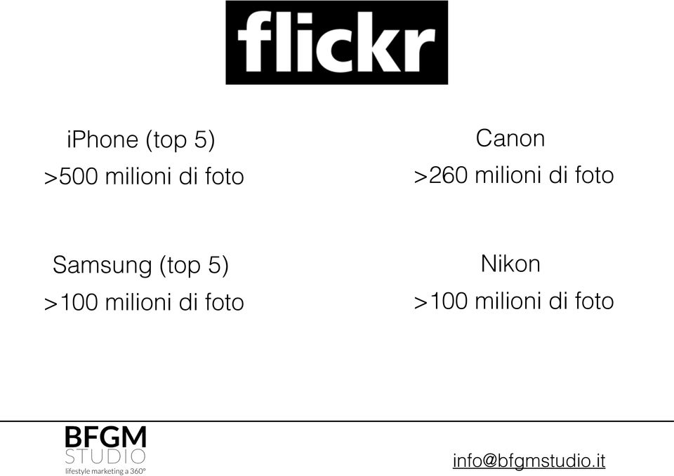 Samsung (top 5) >100 milioni di