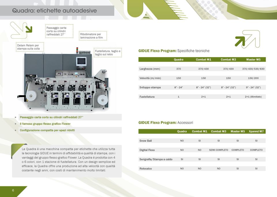 (32 ) 9-24 (32 ) Fustellatura 1 2+1 2+1 2+1 (illimitato) Passaggio carta corto su cilindri raffreddati 27 Il famoso gruppo flesso grafico Flower Configurazione compatta per spazi ridotti GIDUE Flexo