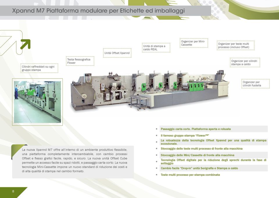 Piattaforma aperta e robusta La nuova Xpannd M7 offre all interno di un ambiente produttivo fl essibile, una piattaforma completamente intercambiabile, con cambio processi Offset e fl esso grafi ci