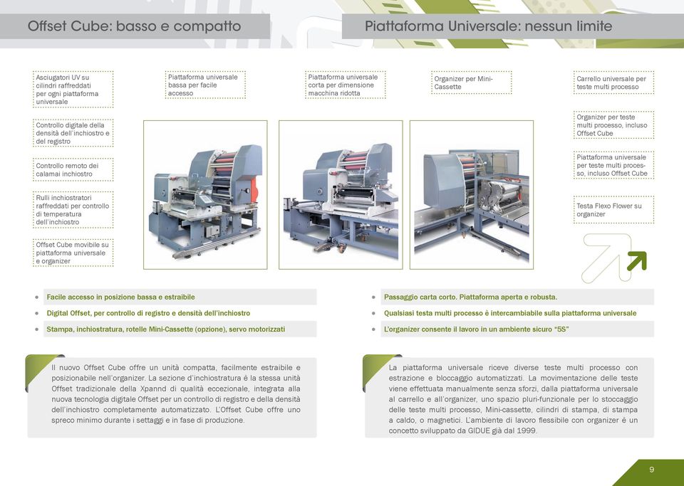 per teste multi processo, incluso Offset Cube Controllo remoto dei calamai inchiostro Piattaforma universale per teste multi processo, incluso Offset Cube Rulli inchiostratori raffreddati per