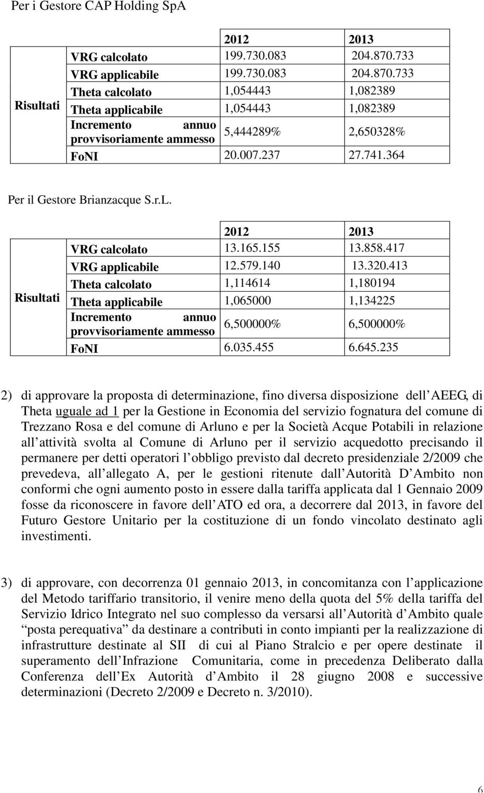 364 Per il Gestore Brianzacque S.r.L. Risultati VRG calcolato 13.165.155 13.858.417 VRG applicabile 12.579.140 13.320.