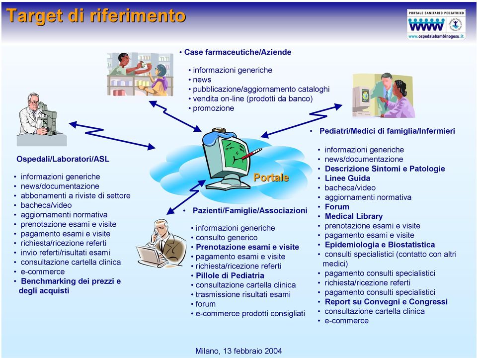 esami e visite richiesta/ricezione referti invio referti/risultati esami consultazione cartella clinica e-commerce Benchmarking dei prezzi e degli acquisti Portale Pazienti/Famiglie/Associazioni