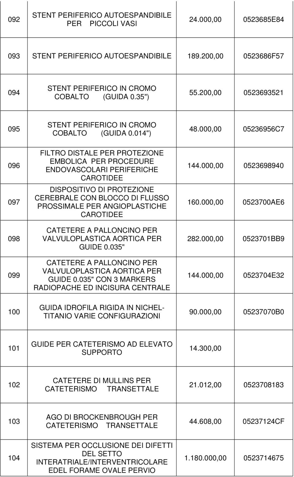 000,00 05236956C7 096 097 098 099 FILTRO DISTALE PER PROTEZIONE EMBOLICA PER PROCEDURE ENDOVASCOLARI PERIFERICHE CAROTIDEE DISPOSITIVO DI PROTEZIONE CEREBRALE CON BLOCCO DI FLUSSO PROSSIMALE PER