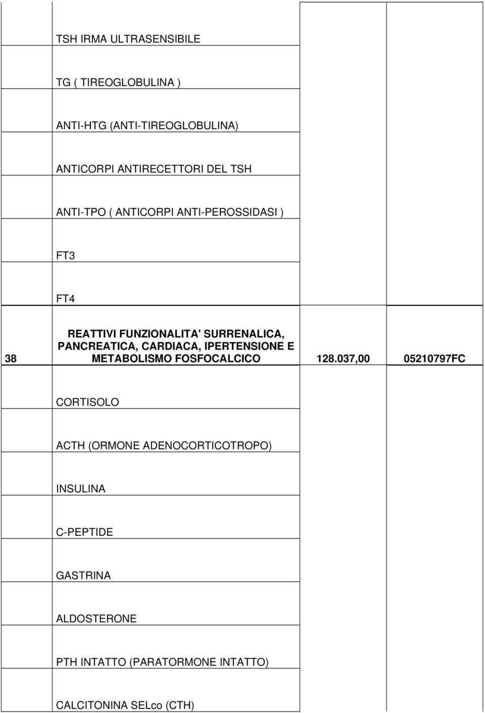 CARDIACA, IPERTENSIONE E METABOLISMO FOSFOCALCICO 128.