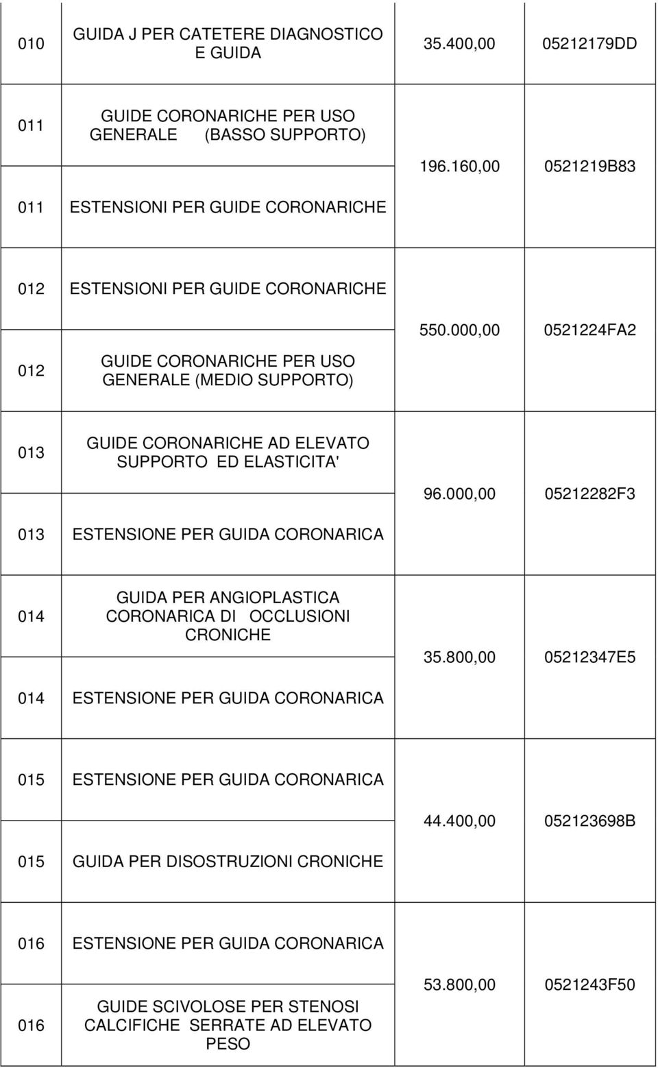 000,00 0521224FA2 012 GUIDE CORONARICHE PER USO GENERALE (MEDIO SUPPORTO) 013 GUIDE CORONARICHE AD ELEVATO SUPPORTO ED ELASTICITA' 96.