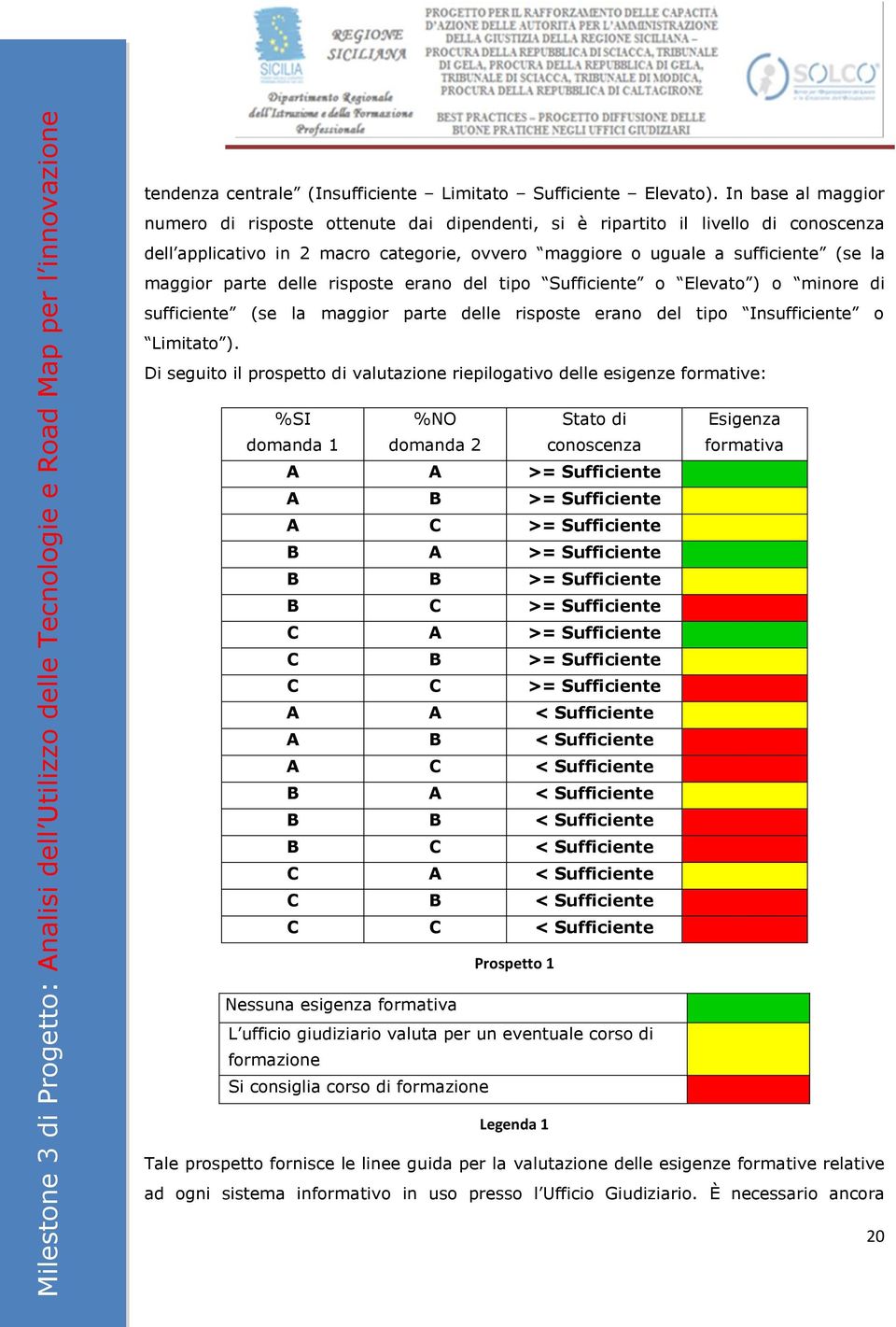 parte delle risposte erano del tipo Sufficiente o Elevato ) o minore di sufficiente (se la maggior parte delle risposte erano del tipo Insufficiente o Limitato ).