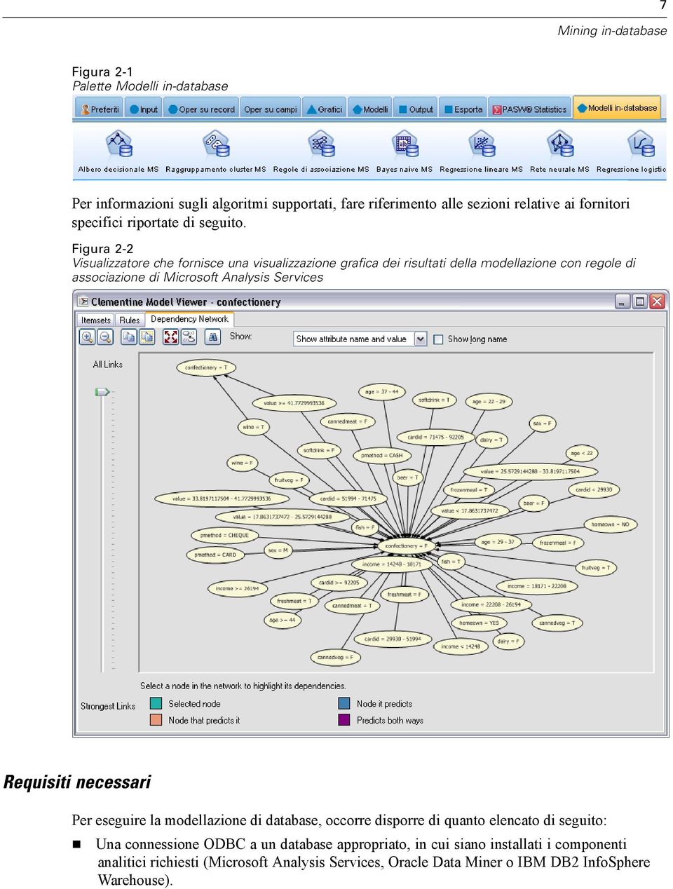 Figura 2-2 Visualizzatore che fornisce una visualizzazione grafica dei risultati della modellazione con regole di associazione di Microsoft Analysis Services