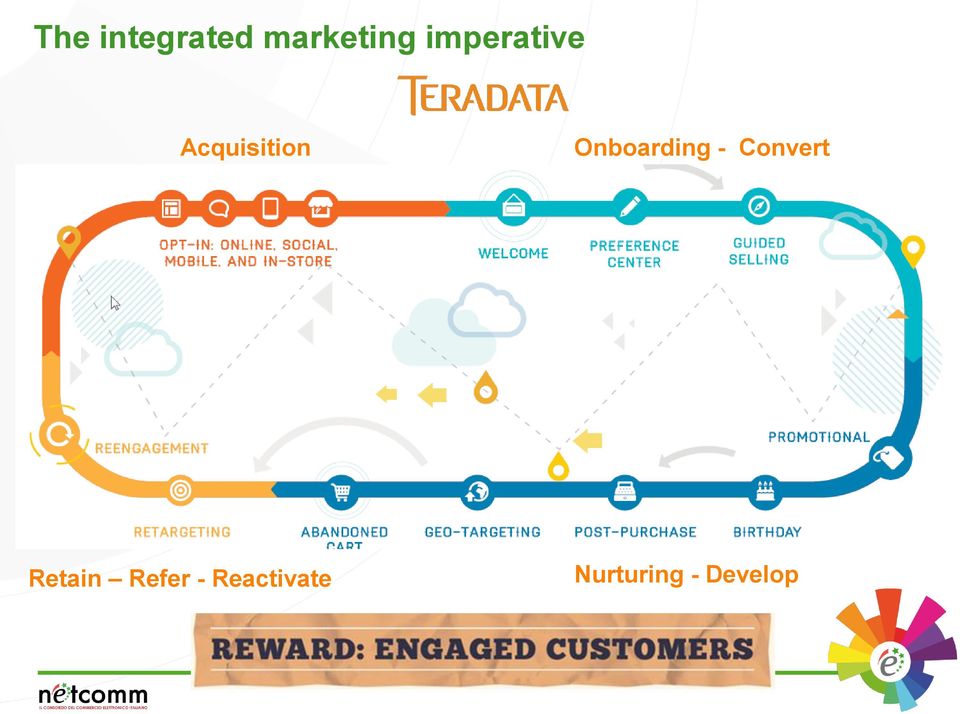 Onboarding - Convert Retain